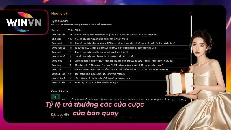 Chi tiết mức trả thưởng tương ứng cho từng vị trí đặt phỉnh trên bàn